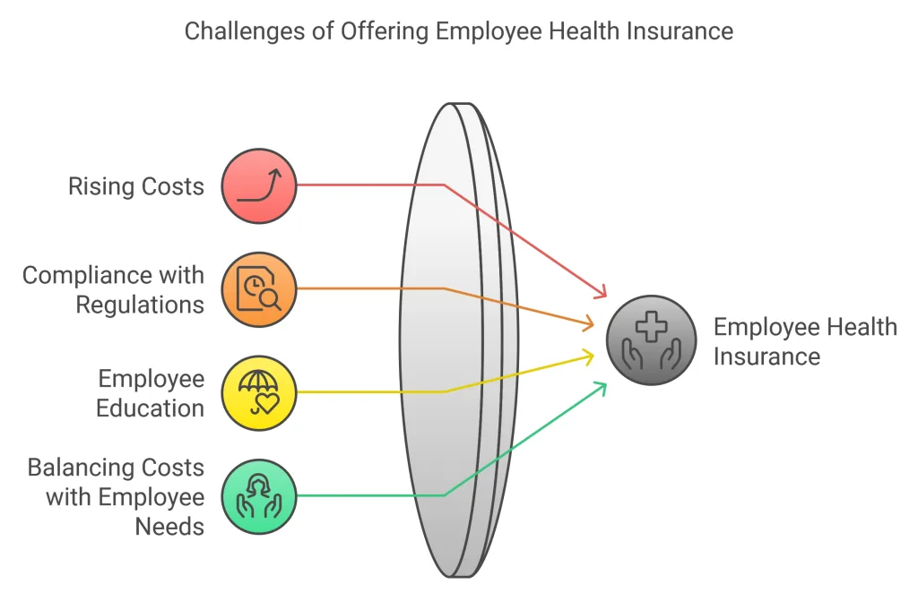 Challenges of Offering Employee Health Insurance