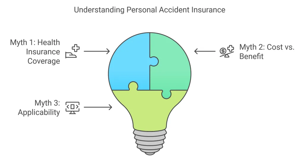 Common Myths About Personal Accident Cover