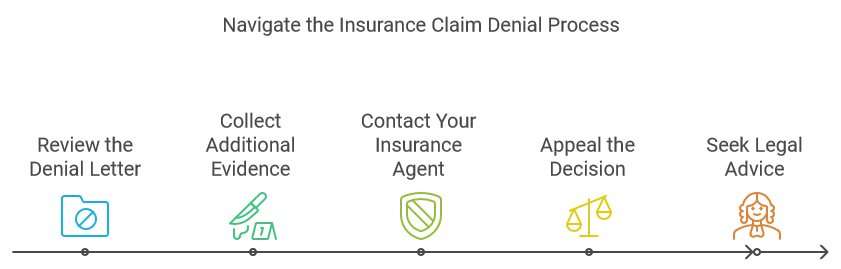 How to Appeal a Denied Home Insurance Claim