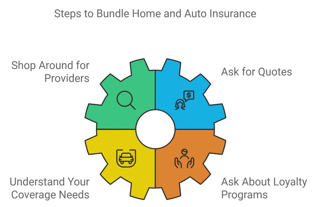 How to Bundle Home and Auto Insurance