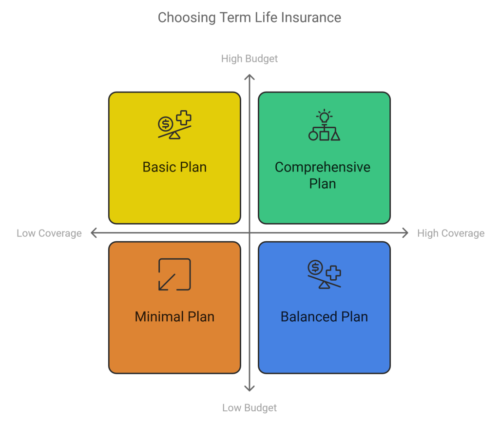 How to Choose the Right Term Life Insurance Plan