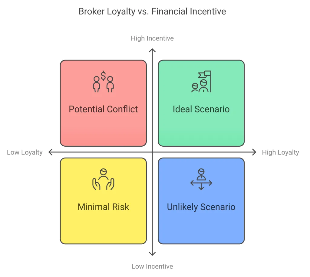 Your Health Insurance Broker Is Not Your BFF